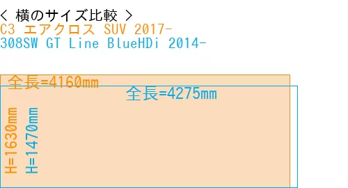 #C3 エアクロス SUV 2017- + 308SW GT Line BlueHDi 2014-